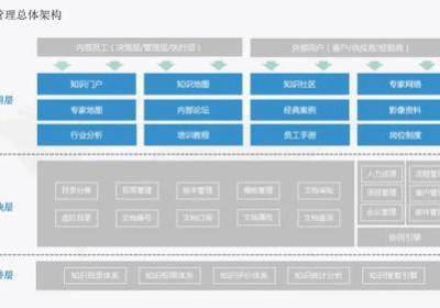 合肥市推进网络信息化建设，助力城市数字化发展