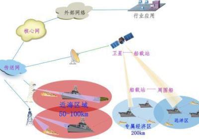 深入浅出：DSP的概念与应用