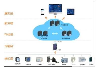 疯狂的数据收集者