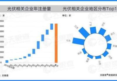 铜城开创崭新未来-畅谈铜川经济发展