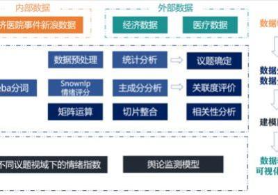 如何提高网站的搜索引擎排名：免费的SEO诊断方案