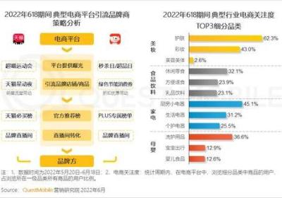 “新氧”半年报公布：净亏损超过7亿元，日活跃用户突破4900万