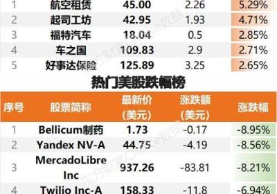 黄金价格走势分析：何时再度上涨？