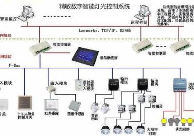 如何让智能照明系统更智慧？