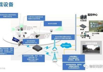 数字物流解决方案会给思比特带来哪些新机遇？