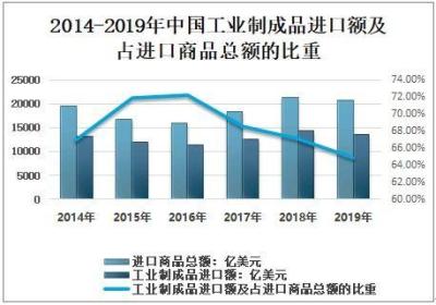 如何使用SWOT分析优化企业战略?