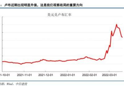 「股市解读」财经网公布了最近一周的股票行情分析