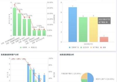 揭秘一份优秀的营销策划案例