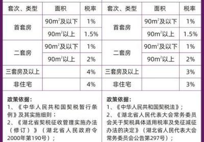 湘潭最新房地产税调整政策解析，了解一下！