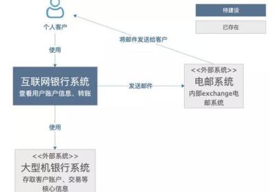 探索成功的技术博客写作技巧