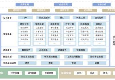 从云计算到云管控-云聚达的全面商业转型