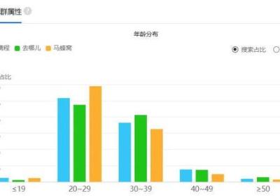 揭秘百度指数的数据来源和工作原理