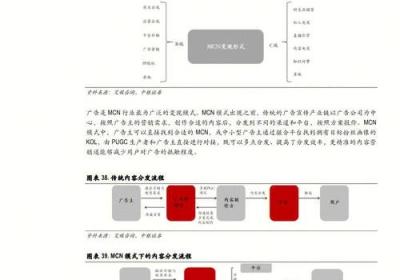 如何快速提升直播app的用户量？