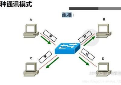 如何操作无线上网卡以连接网络？