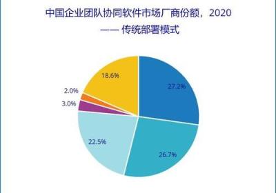 如何建设一个专业的公司官网