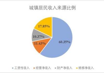 从零开始的网赚指南：教你如何打造稳定的收入来源！