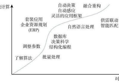 搜狗携手搜狐：强强联手，推动智能化转型