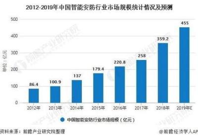 从AI技术革命看传统行业的未来发展趋势