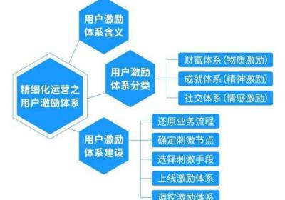 「洞察未来的必备技能-新媒体营销」