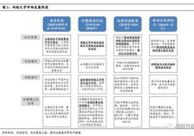 当辣文成为炮灰，我们该怎么办？