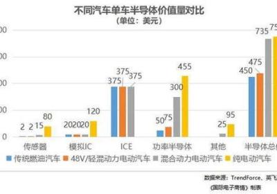 从汽车网的视角看杭州的车市