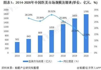 为什么越来越多的人选择加入蜜蜂堂？