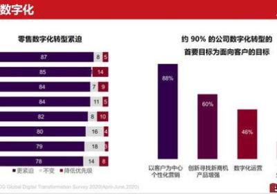 谷歌：颠覆式创新让其成为全球最聪明的公司之一。