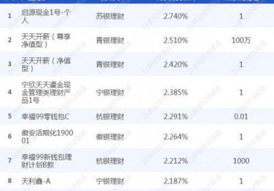 三大技巧让你轻松管理财务