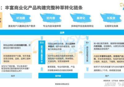 探究网络广告的发展趋势与未来