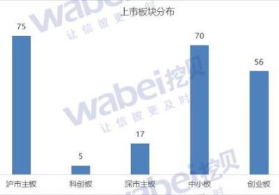 题目：佳通胶业：区块链技术为环保行业注入新动力