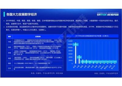 数字通行证AR：未来数字世界的颠覆者