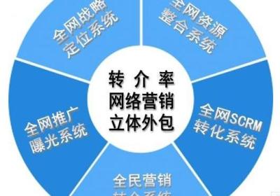 东莞网页设计公司有哪些值得信赖的选择？