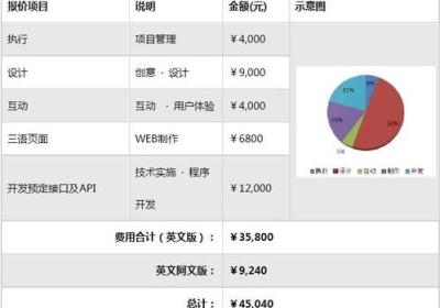 东莞营销网站建设价格（了解东莞地区网站建设费用）