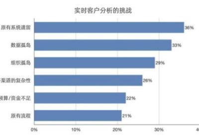 抖音快手微博……运营人员必须要掌握的社交媒体平台大全