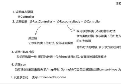 Spring第三课,Lombok工具包下载，对应图书管理系统列表和登录界面的后端代码，分层思想