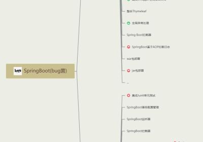 2023最新首发，全网最全 Spring Boot 学习宝典(附思维导图)