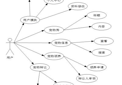 （附源码）Springboot宠物领养系统毕业设计241104