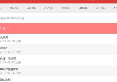 Python数据分析案例30——中国高票房电影分析（爬虫获取数据及分析可视化全流程）