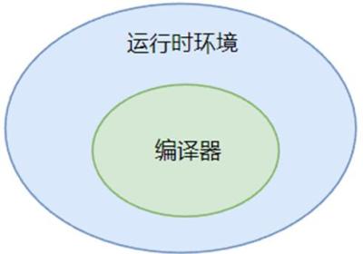 2023年最新Node.js安装详细教程及node.js配置