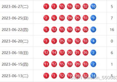 【Python爬虫】利用爬虫抓取双色球开奖号码，获取完整数据，简洁45行代码实现，更新时间2023-06-28