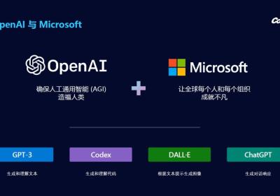 Azure Machine Learning - 使用 Azure OpenAI 服务生成图像