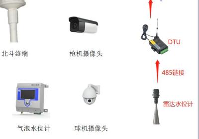 Springboot结合Netty对接硬件，实现主动发送报文和接受硬件报文（ModbusRTU或者TCP以及DTU）