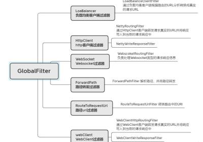 Spring Cloud Gateway 过滤器详解