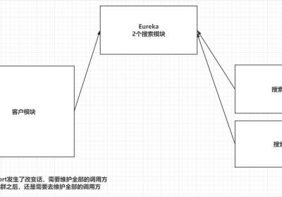 Spring Cloud详解