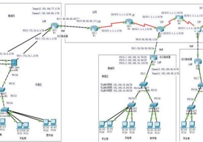 思科校园网络设计，cisco校园网设计，适合毕设，期末作业