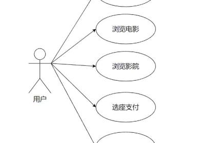 基于SpringBoot实现功能最全电影购票与信息资讯平台