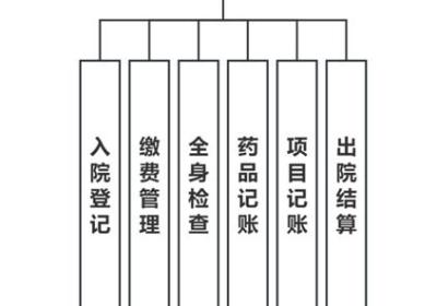 SpringBoot医院管理系统设计与实现