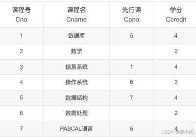 SQL server2022的详细安装流程以及简单使用