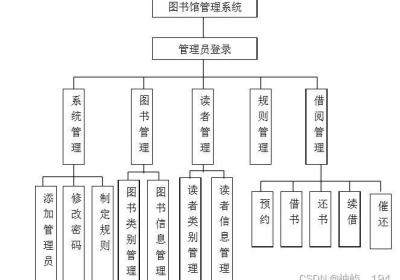 MySQL 图书管理系统