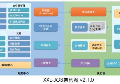 xxl-job详解